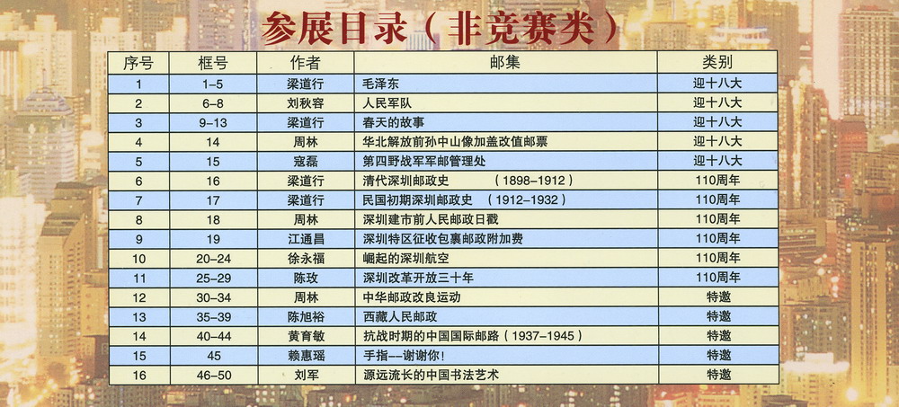2012深圳市集邮展览目录-2c_调整大小.jpg