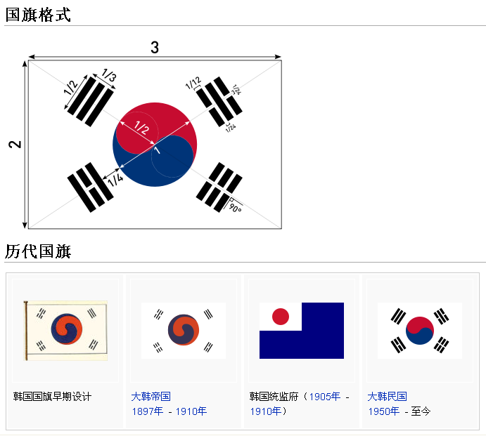 韩国历代国旗国徽