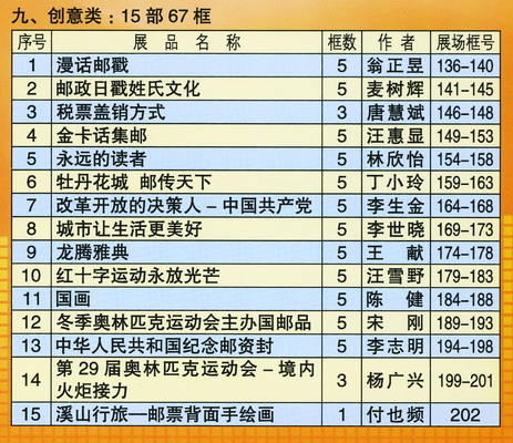 深圳市集邮展览-目录 2010年11月19日-3-Ae_resize.jpg